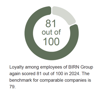 81 out of 100