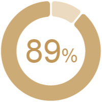 89