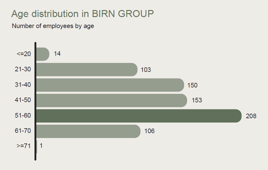 age distribution age distribution